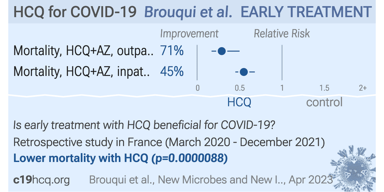 Brouqui: Outcomes after early treatment with hydroxychloroquine and ...